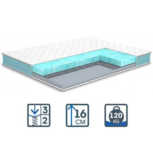 Матрац Hashtag / Хештег, Довжина: 190см, Ширина: 70см