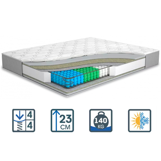 Матрас Melon / Мелон, Длина: 190см, Ширина: 160см
