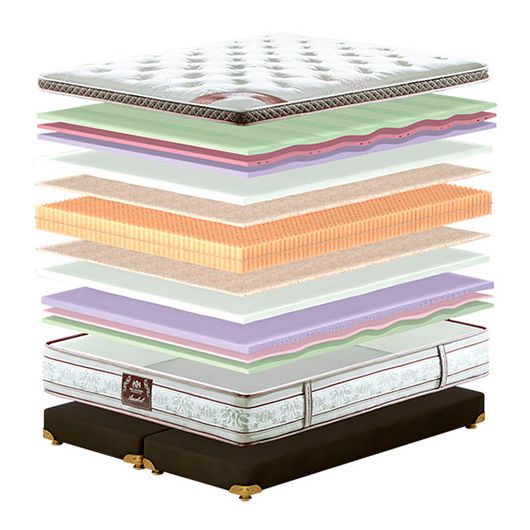 Матрас King Mattresses Elizabeth/Элизабет, Длина: 190см, Ширина: 80см, изображение 2